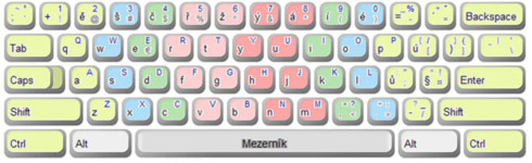 Česká klávesnice qwerty